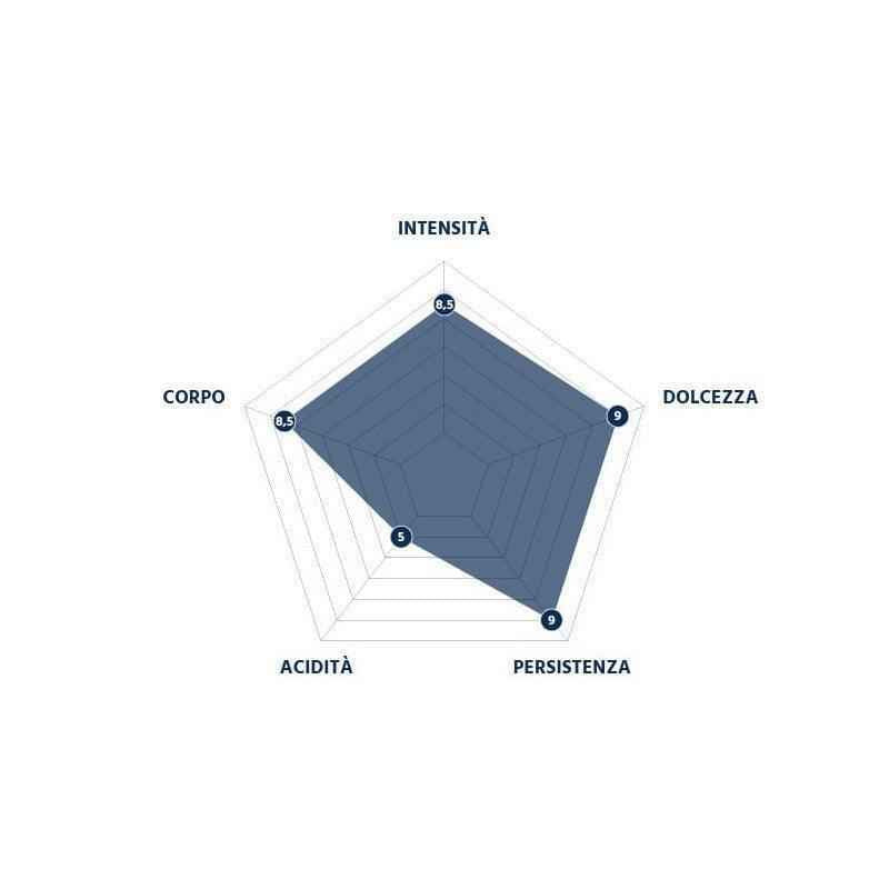 100 Capsule Bialetti®* - Miscela BLU Caffè Borbone